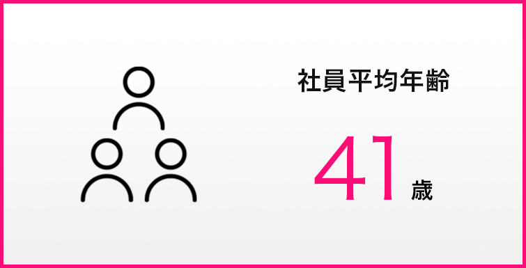 社員平均年齢41歳