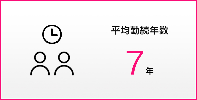 平均勤続年数7年