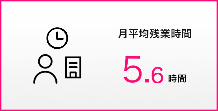 月平均残業時間5.6時間